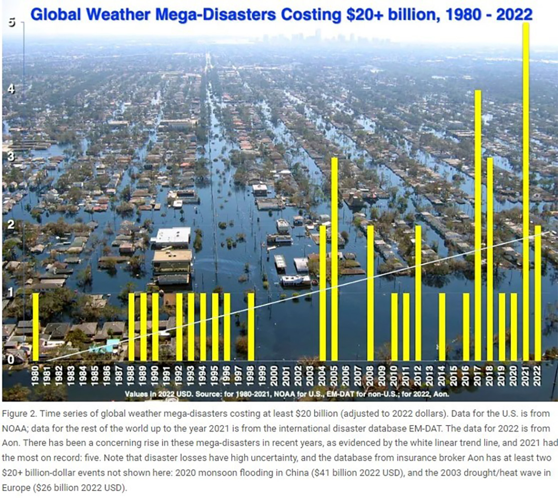 Billion-Dollar Catastrophes - Yale Climate Connections